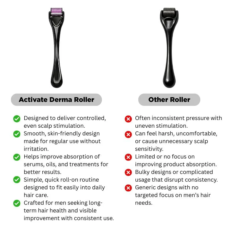 compare