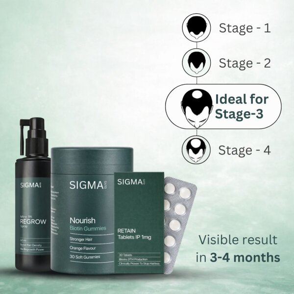 Stage 3 : Hair fall solution