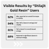 Shilajit Gold Resin (Pack of 1)