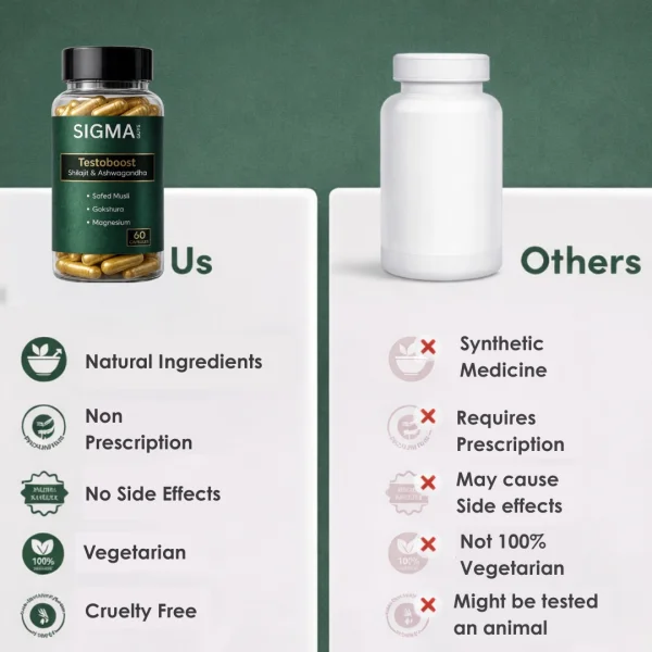 TestoBoost Capsules